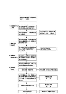 政府采購(gòu)代理服務(wù)流程全解析 高效合規(guī)，助力公共資源優(yōu)化配置