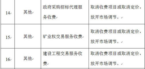 政策要聞 | 廣東取消政府采購(gòu)招標(biāo)代理及建設(shè)工程交易服務(wù)收費(fèi)，深化“放管服”改革