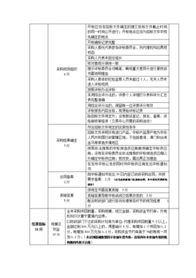 寧夏回族自治區(qū)政府采購(gòu)代理機(jī)構(gòu)年度考核評(píng)分表解析與優(yōu)化策略