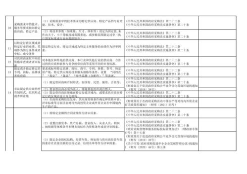 速看 遼寧發(fā)布政府采購負(fù)面清單征求意見稿