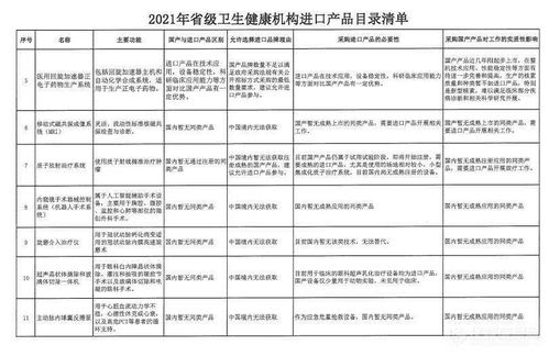 14省實(shí)施政府采購新規(guī) 鼓勵國產(chǎn)儀器采購，非必要不進(jìn)口